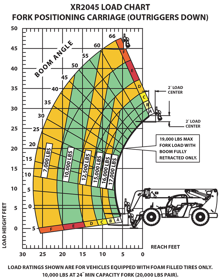 XR2045-C Load Chart