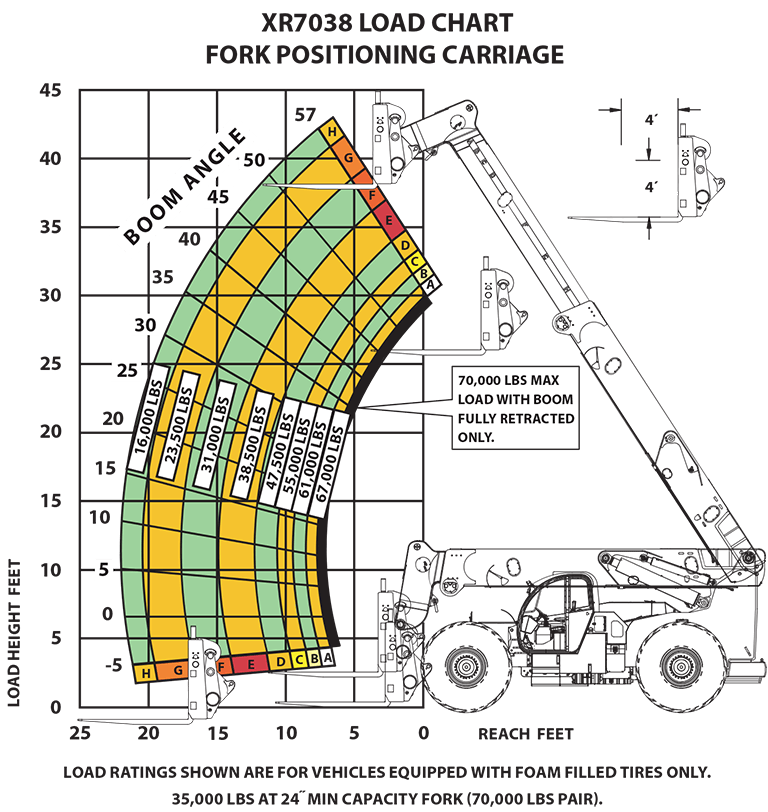 XR7038-F Load Chart