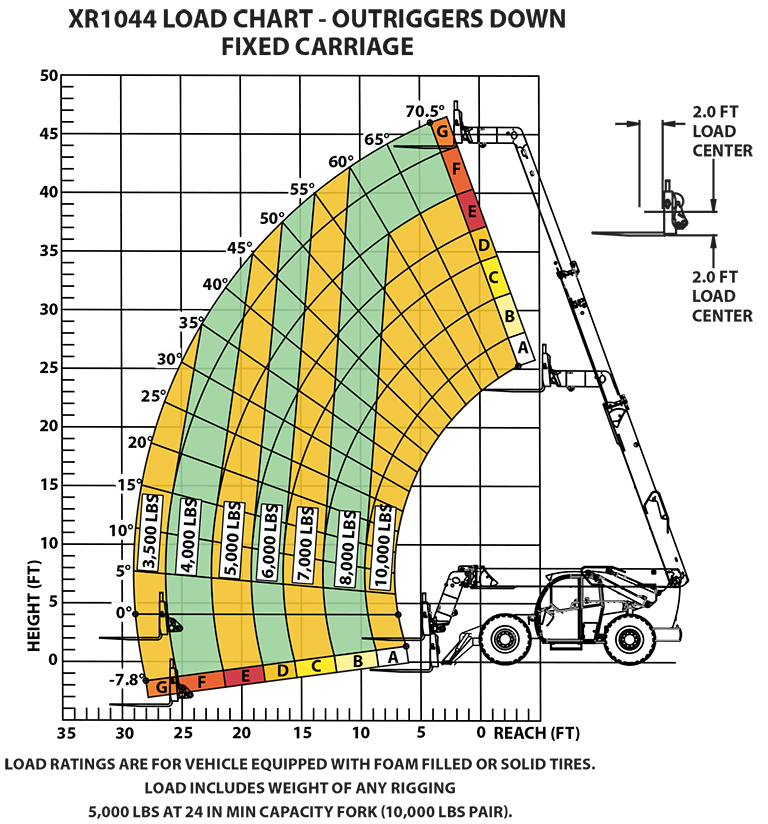 XR1044-B Load Chart