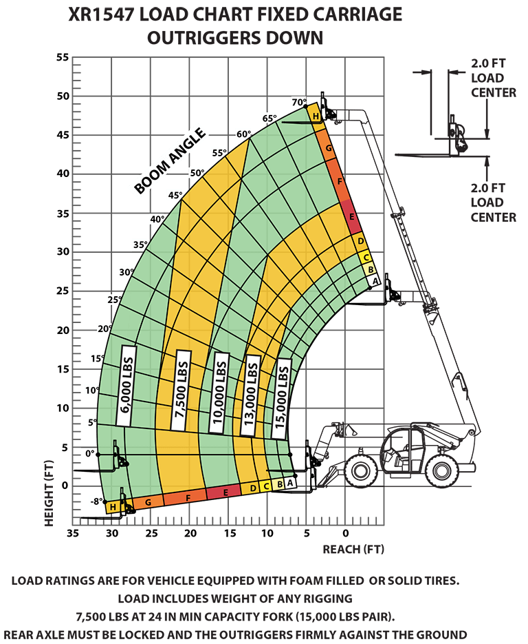 XR1547-C Load Chart