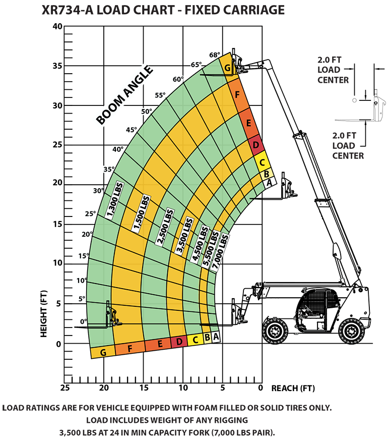 XR734-A Load Chart