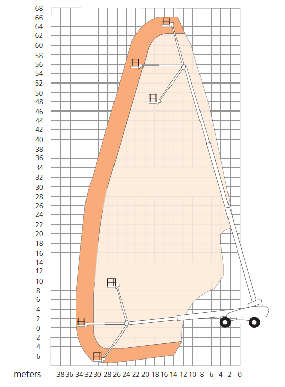 Snorkel 2100SJ working envelope