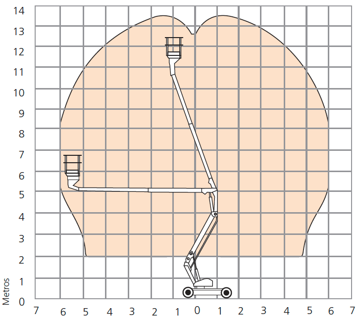 Snorkel A38E Diagrama De Trabajo