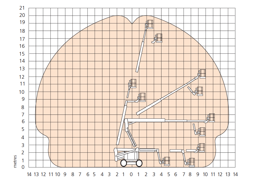 AB60J-working-envelope