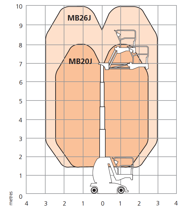 MB20J/MB26J working envelope