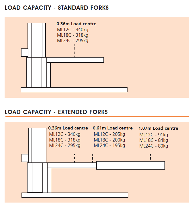Snorkel ML12C/ML18C/ML24C Loading Capacity