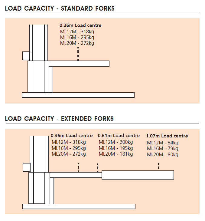 Snorkel ML12M/ML16M/ML20M Load Capacity