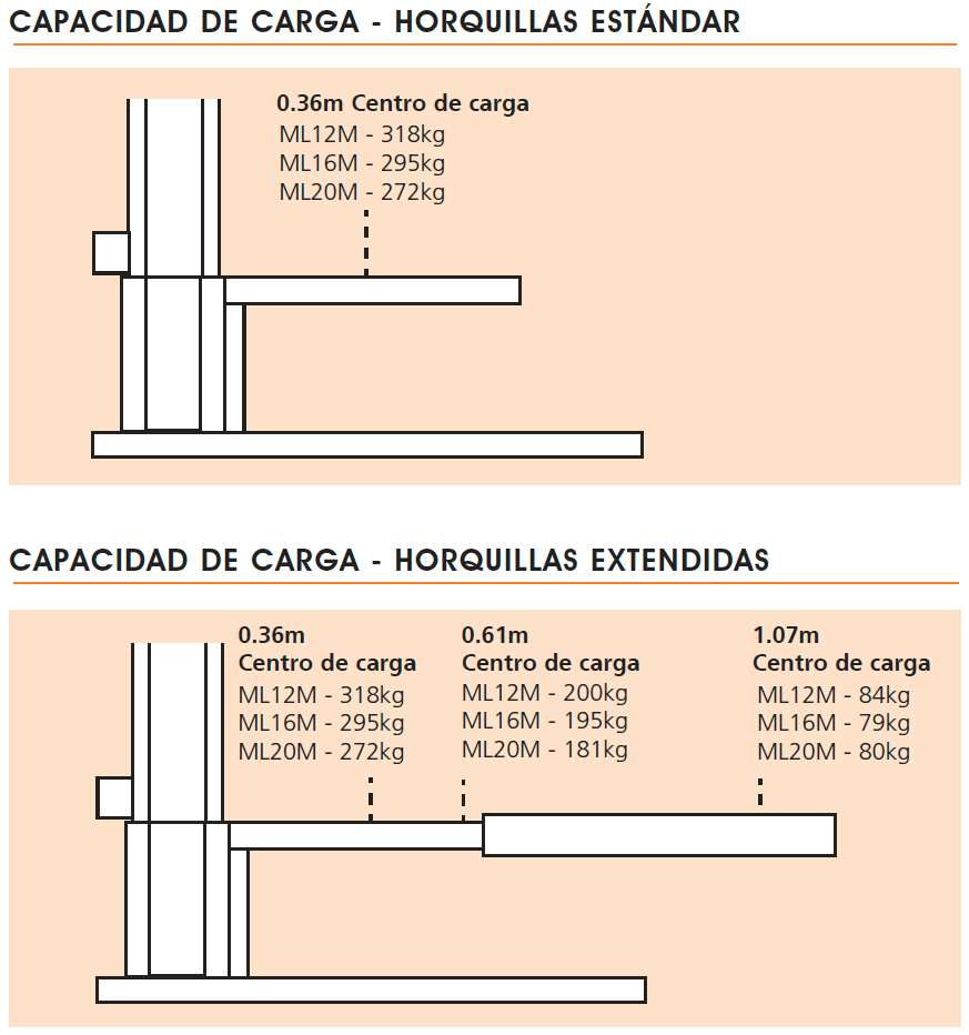 Snorkel ML12M/ML16M/ML20M Capacidad De Carga