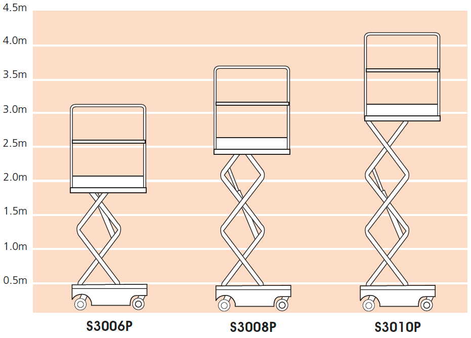 S3006P/S3008P/S3010P platform-heights
