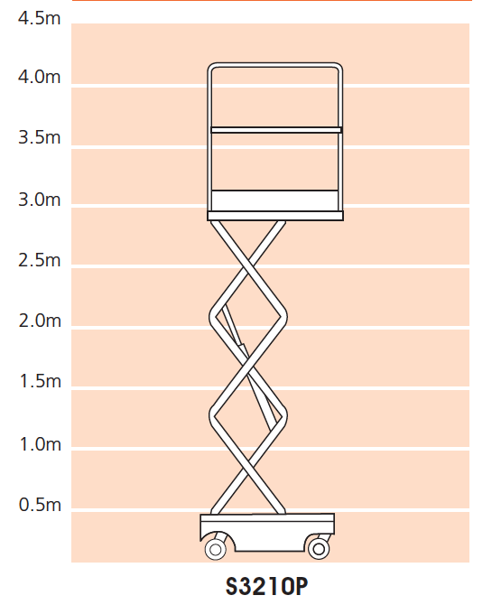 Snorkel S3210P Platform Height