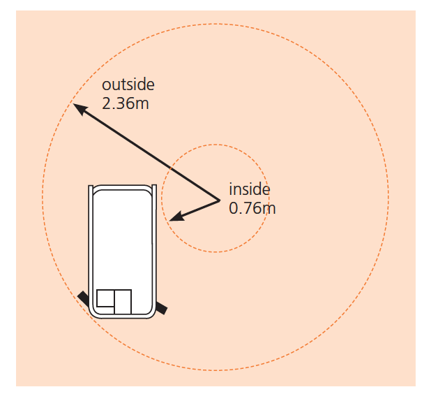 S3220E/S3226E turning radius