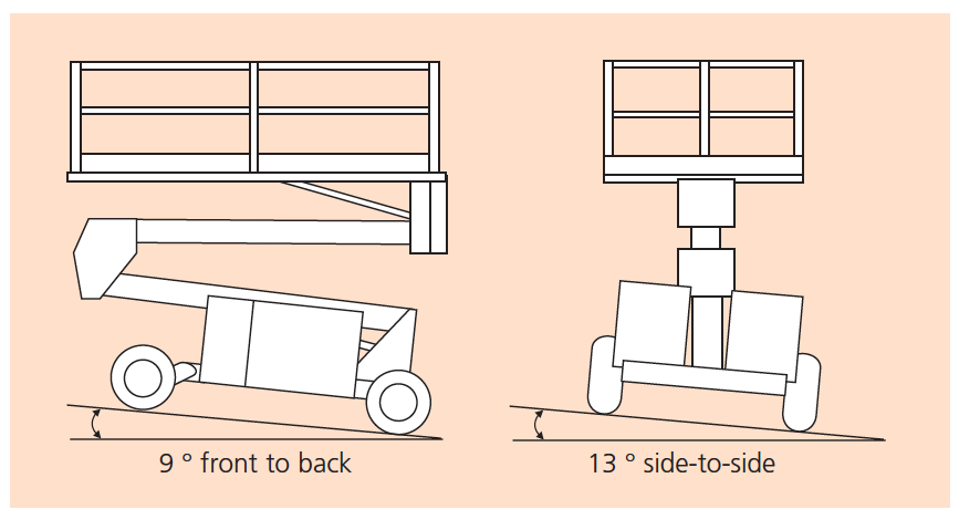 SL26RTE/SL30RTE leveling capabilities