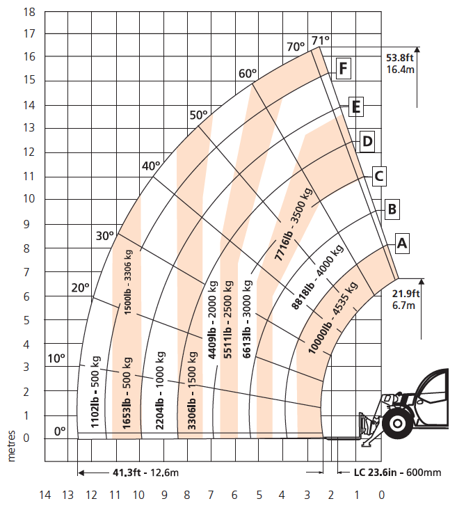 SR1745-load-chart