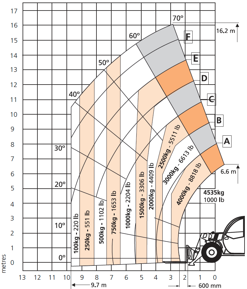 SR1745-load-chart
