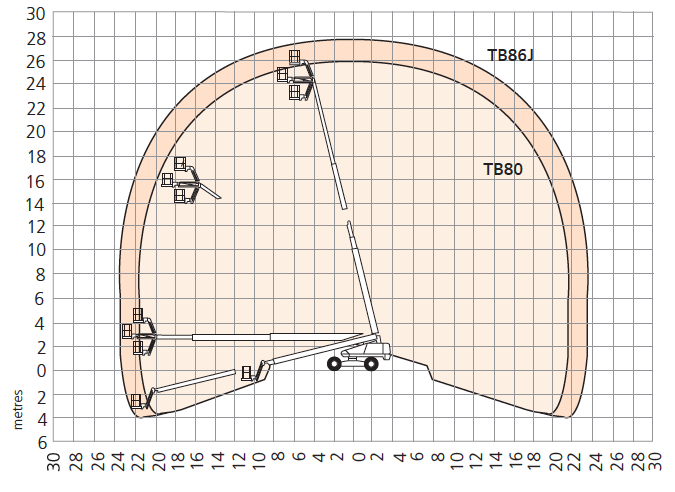 TB80-TB86J-working-envelope