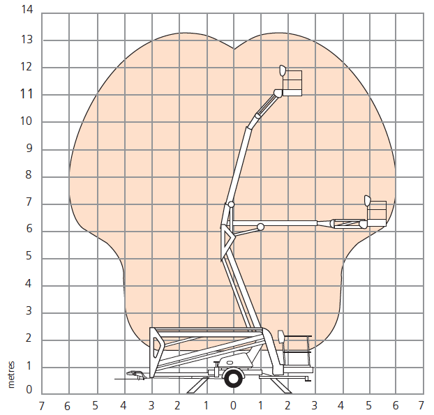 TL37J-working-envelope