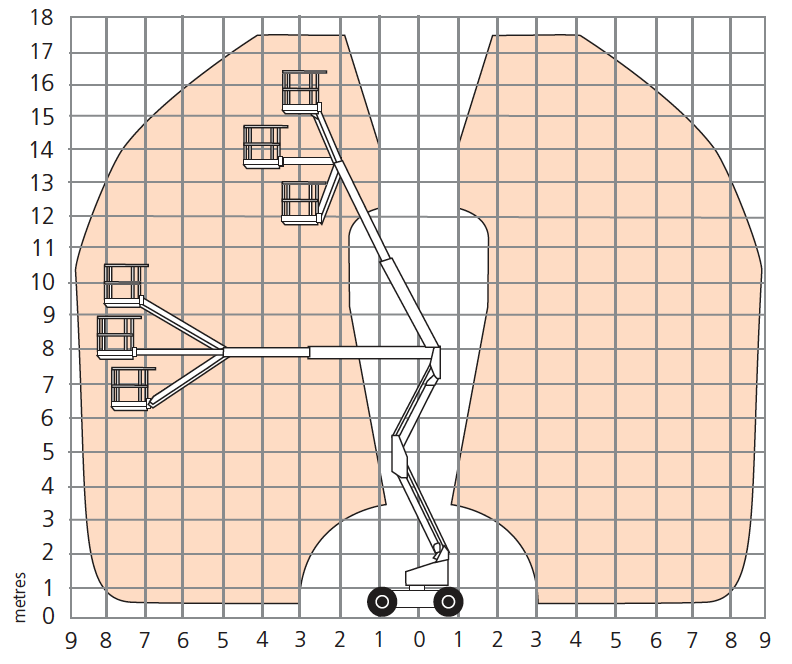 A46JRTE working envelope